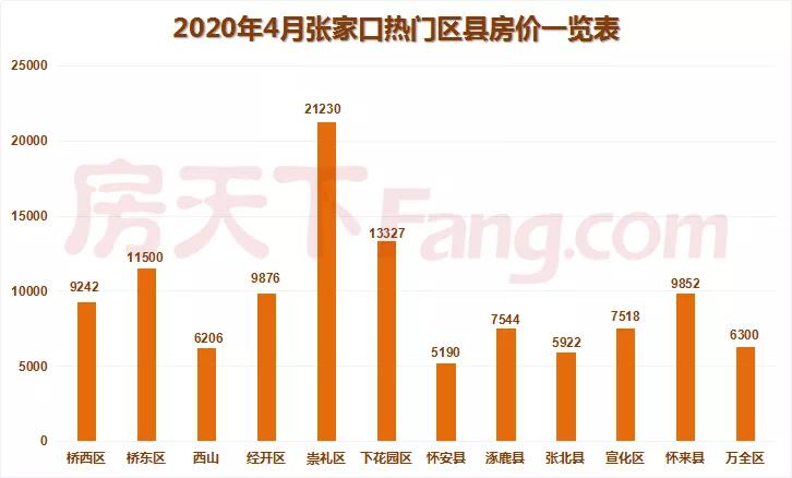 张家口购房最新动态全面解读