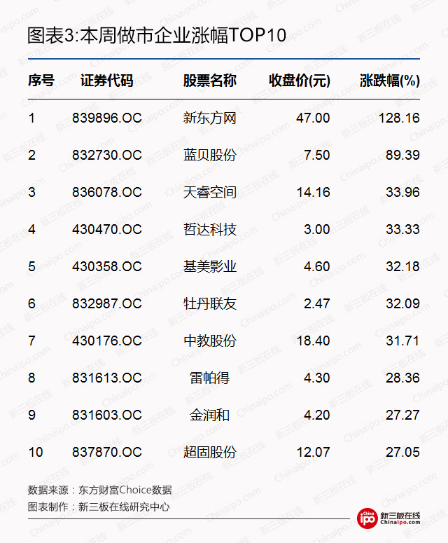 新三板最新动态新闻深度解读报告