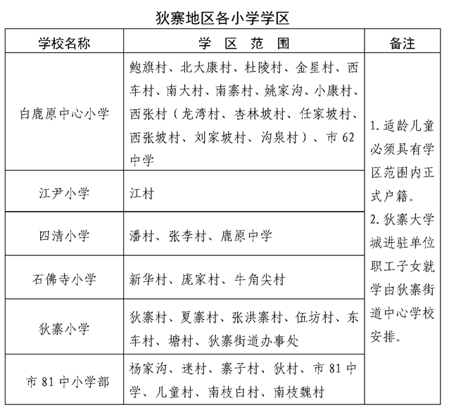 西安学区最新划分，重塑教育资源布局，未来蓝图揭晓