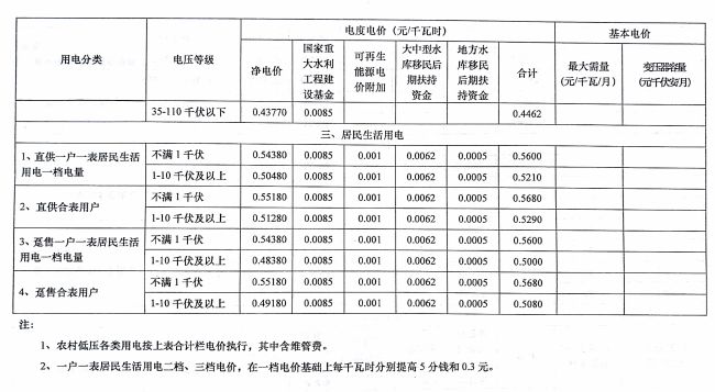 河南省最新电价表公布及其影响深度解析