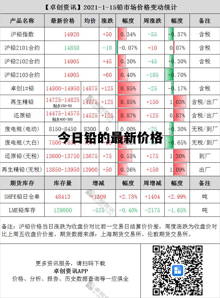 最新铅价格动态分析与今日行情展望