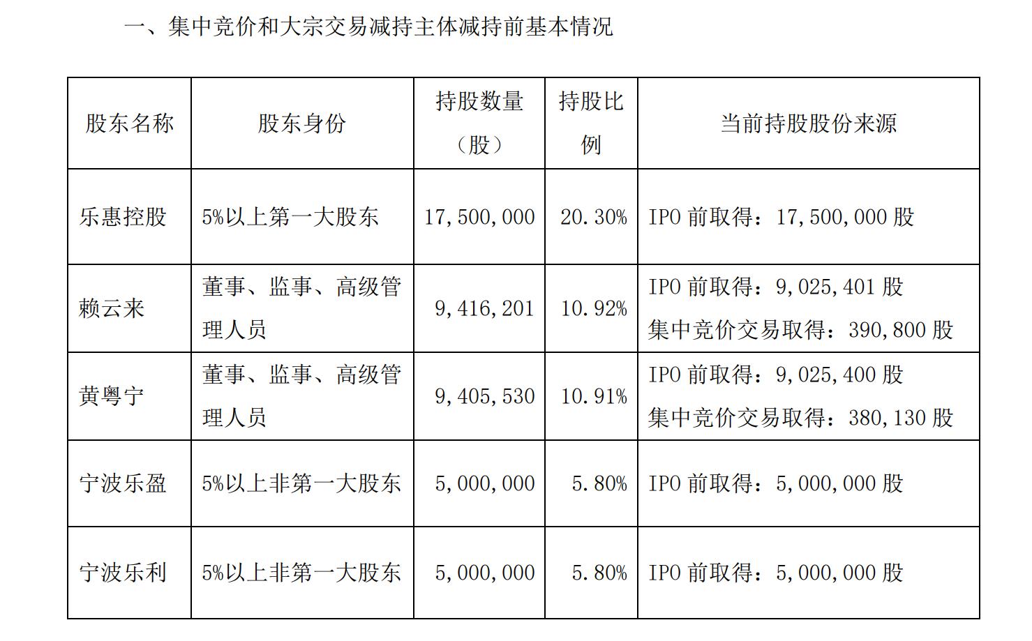 宁波乐惠迈向资本市场步伐稳健，最新上市消息发布