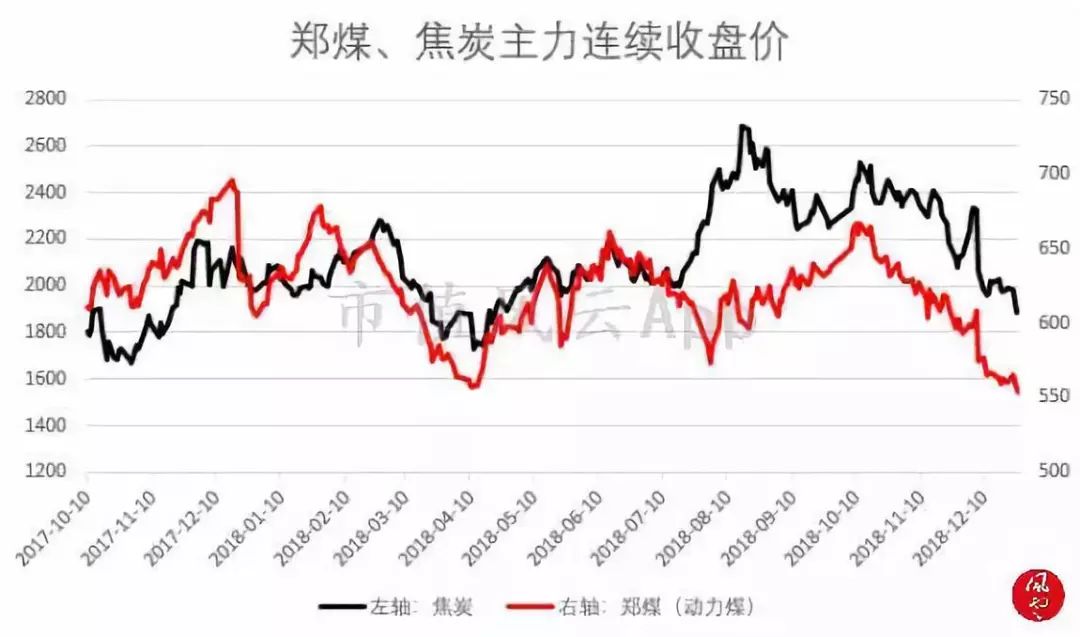 焦炭1801最新价，市场走势、影响因素及未来展望分析