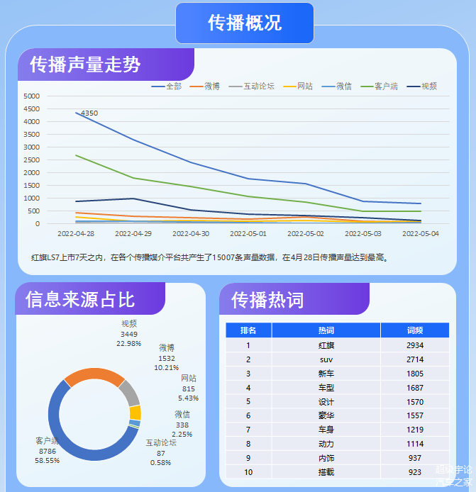 基于六普数据的深度分析与下载应用探索