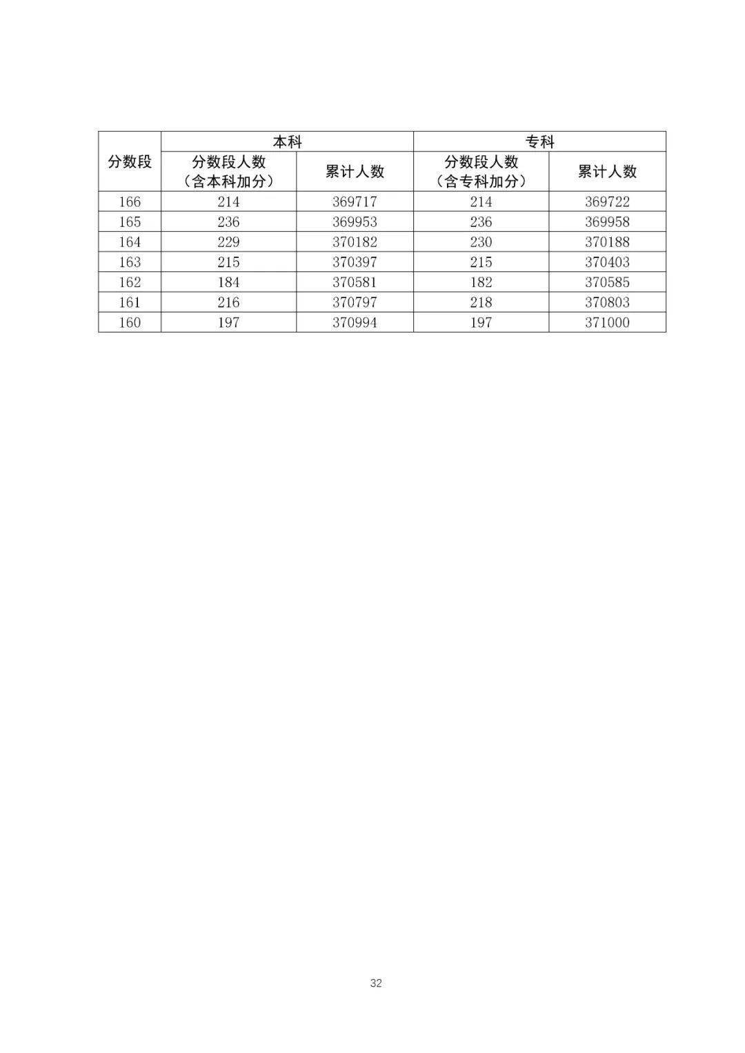 广东省统计表2016下载指南及数据分析概览