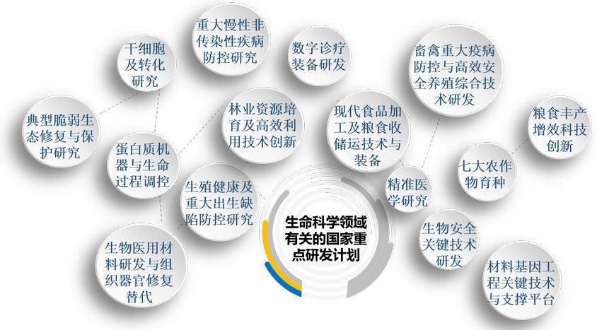 探索未知领域，最新生物科学前沿动态引领未来医学革命新篇章