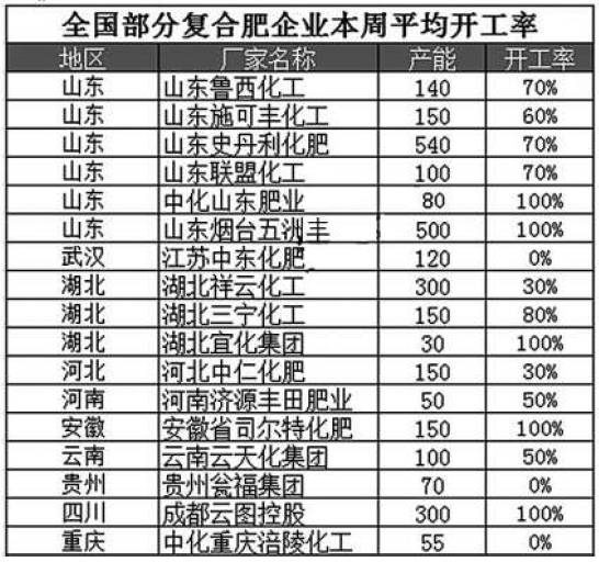 桂湖复合肥最新出厂价及其对市场的深远影响