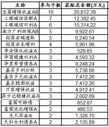 安信天利宝最新收益报告详解