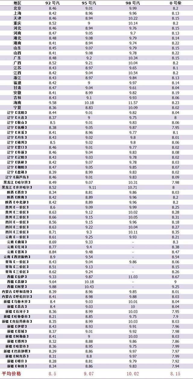 最新油价动态分析与预测