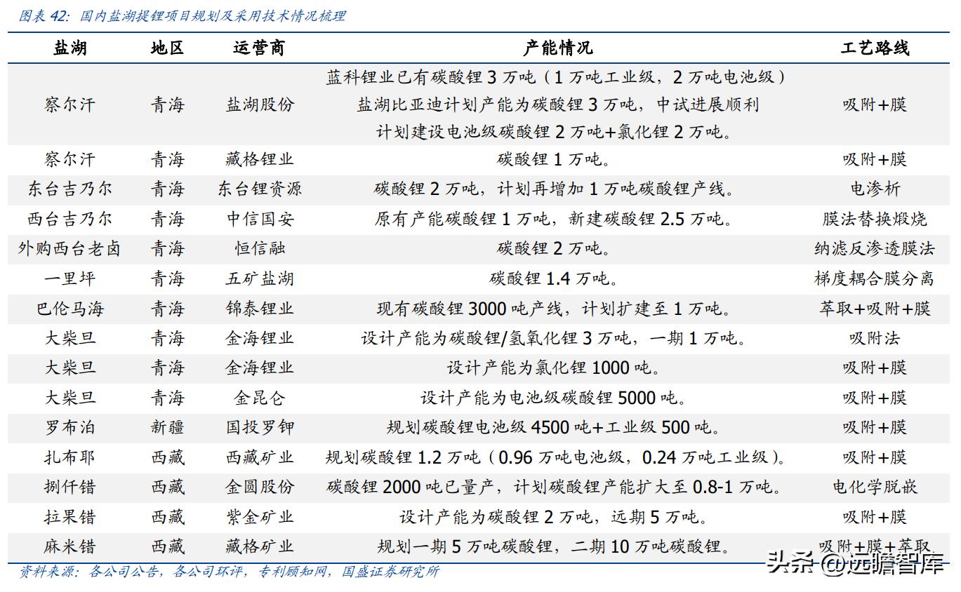 青海恒信锂业招聘动态与职业发展机遇揭秘