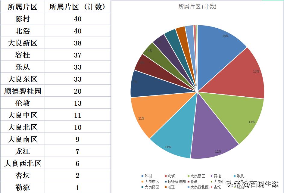 容桂最新房价动态及市场走势与购房指南解析