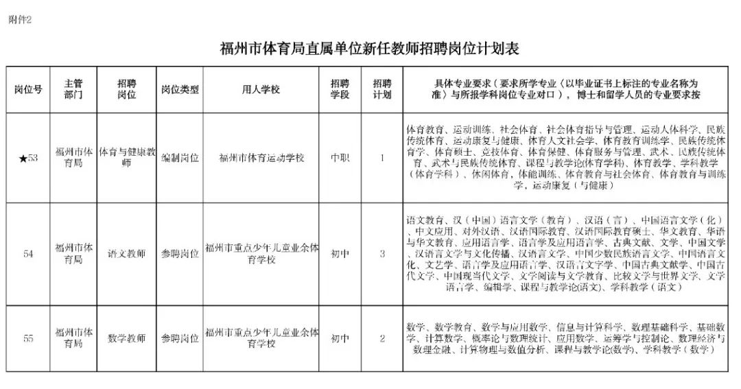 闽清县教育局深化教育改革，推动高质量教育事业发展公告