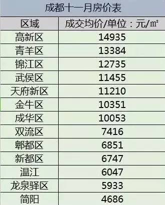 新都房价最新动态，市场趋势解析与购房指南