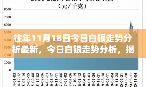 国际白银行情深度解析及最新消息汇总