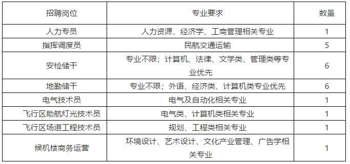 长乐市最新招聘动态及其影响分析