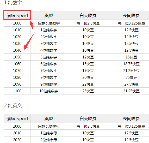 快速打码下载，探索与思考