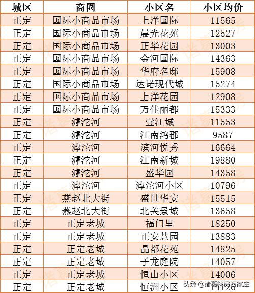 正定县二手房市场最新动态深度剖析