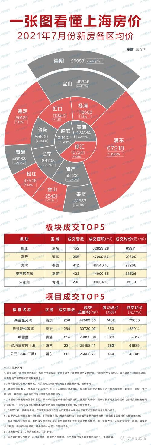 最新房价动态，市场趋势、影响因素与前景展望分析