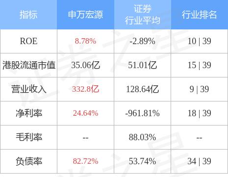 申万宏源证券官网最新概览