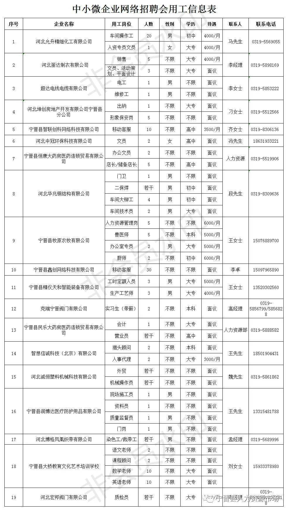 宁晋县最新招聘信息与求职指南——招聘门户123网发布