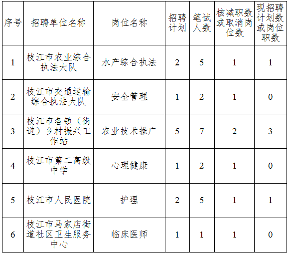 枝江最新招聘职位全面解析