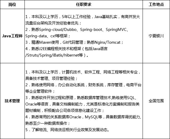 宁夏最新招聘信息汇总