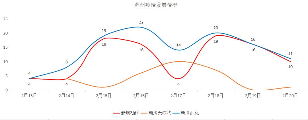 苏州城市繁荣与发展最新动态快报