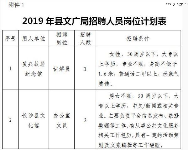 长沙县剧团最新招聘信息与职业机会深度解析