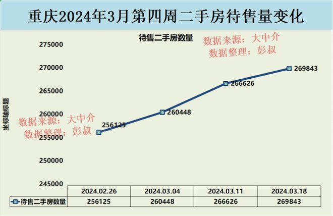 重庆二手房市场最新动态，最新价格、市场走势与购房指南