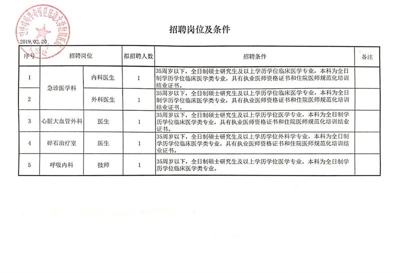 龙凤区防疫检疫站最新招聘信息与职业前景展望