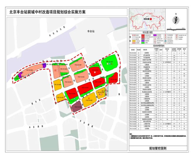 丰台区最新规划，塑造未来城市新篇章的蓝图