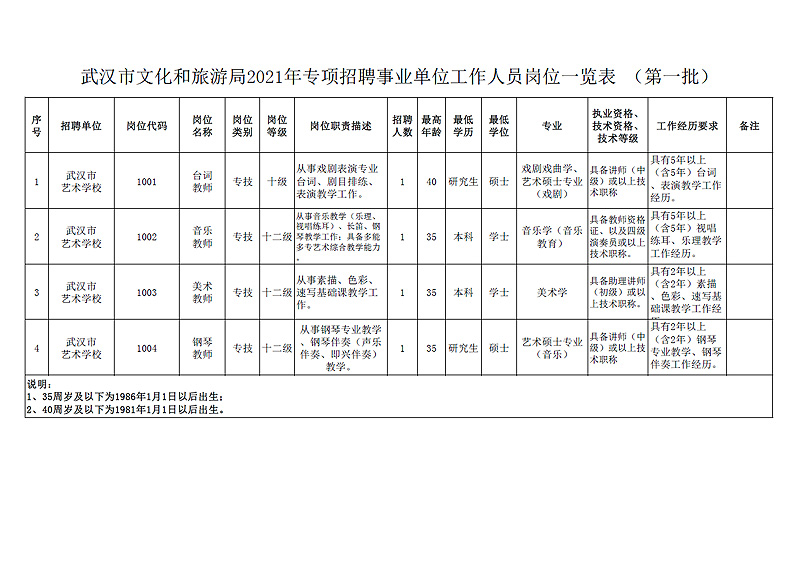 东西湖区文化局招聘信息与职业发展机遇深度探讨