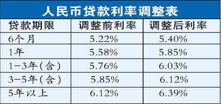 最新房贷利率深度解读与影响因素分析