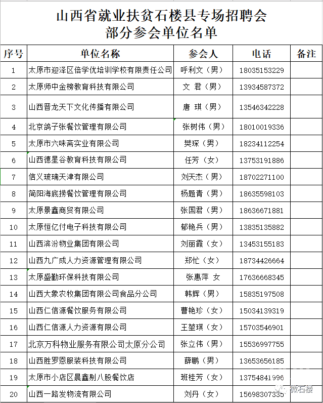 石楼县剧团最新招聘信息与招聘细节深度解析