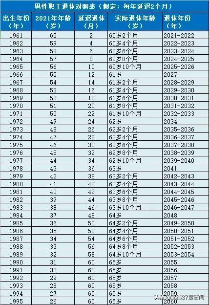 退休年龄延迟最新规定及其社会效应分析