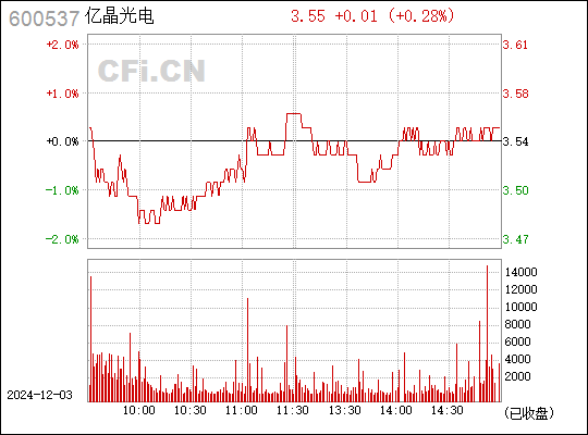 亿晶光电引领行业变革，开启智能光电新时代