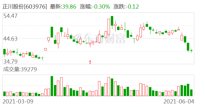 正川股份最新动态全面解析