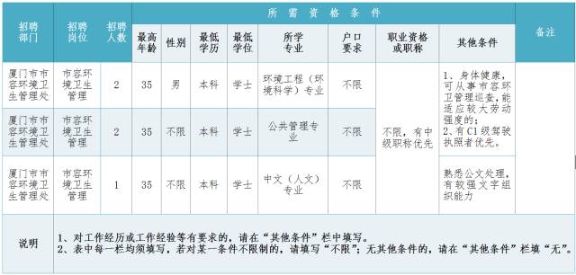 厦门最新招工信息动态及其影响分析