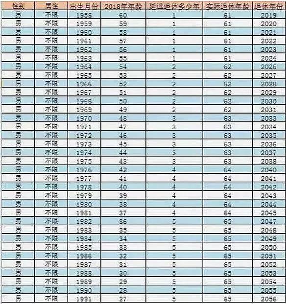 大连退休年龄最新规定，解读及影响分析