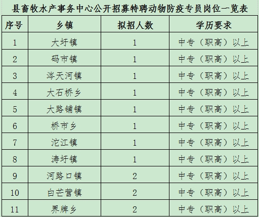 石屏县防疫检疫站最新招聘信息与职业机会深度探讨