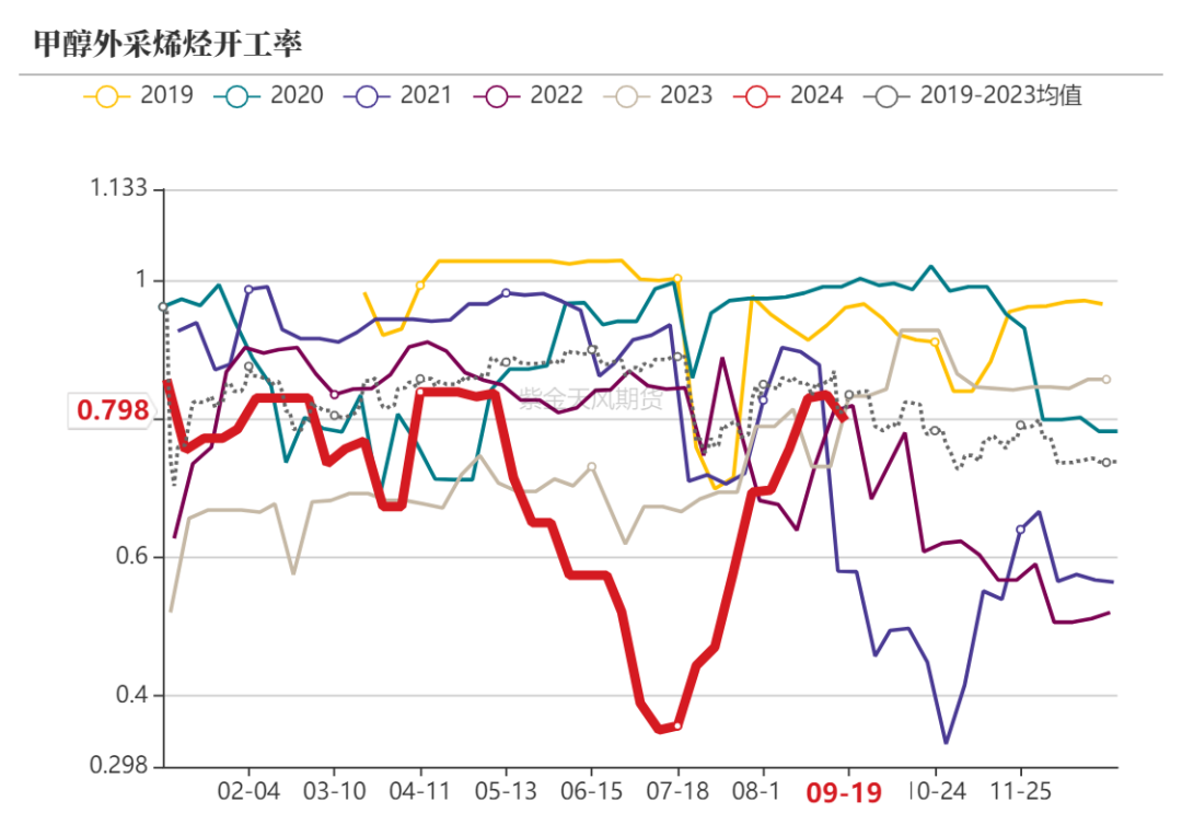 甲醇行业动态与市场趋势解析，最新消息一览