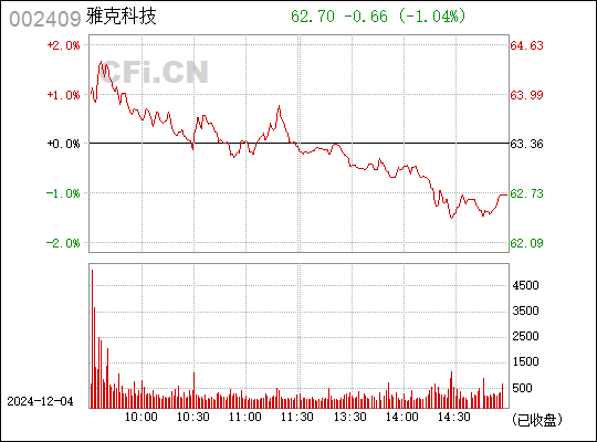 雅克科技引领科技创新，塑造未来科技格局新篇章