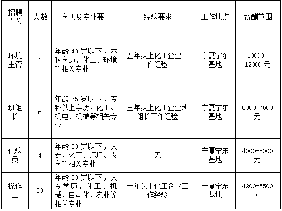 吴忠最新招聘信息汇总