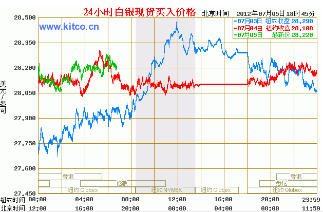 白银最新价格走势图及分析影响因素揭秘