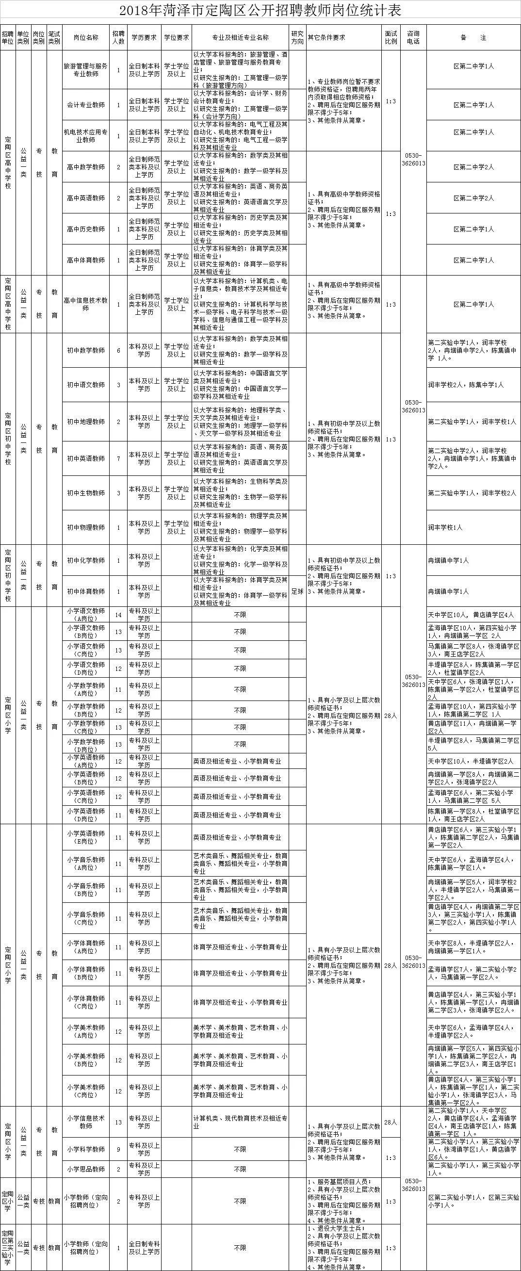 郓城最新招聘信息汇总