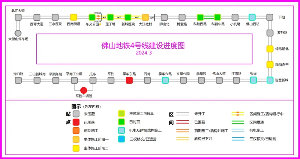 佛山地铁4号线最新动态，进展、影响与展望