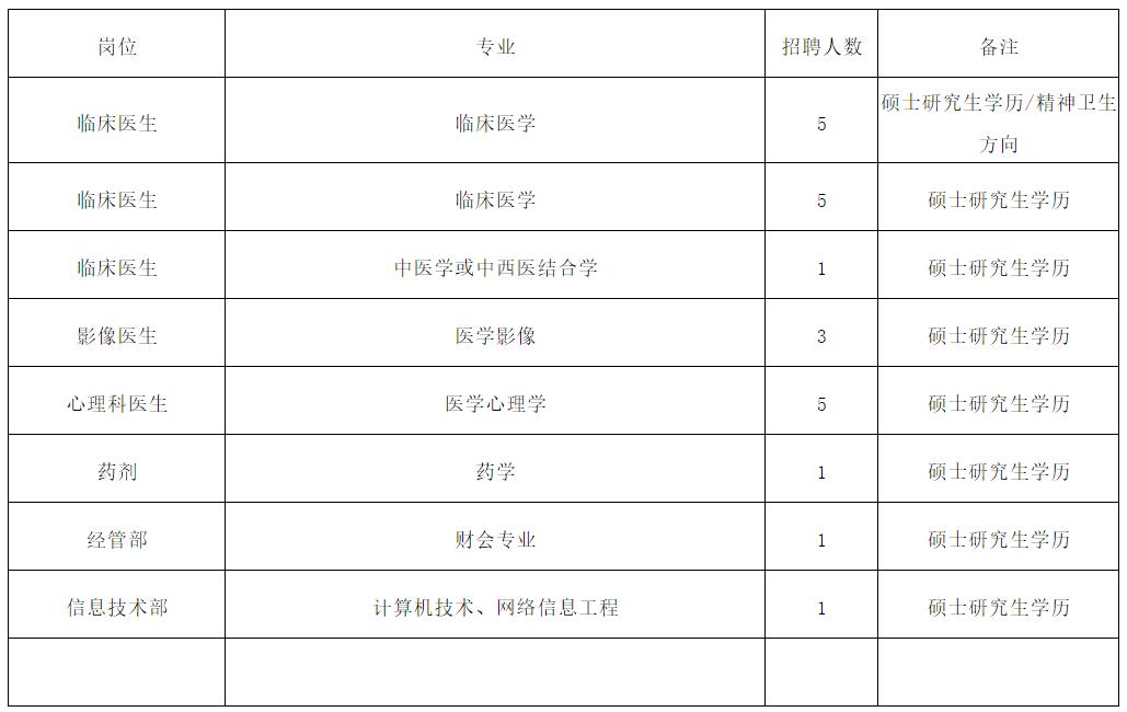 榆林最新招聘动态与职业发展机遇概览