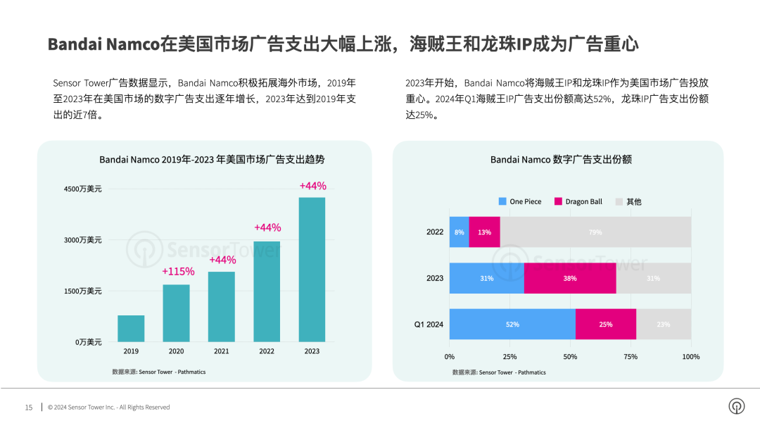 新澳2024年最新版资料,全面应用分析数据_uShop62.197