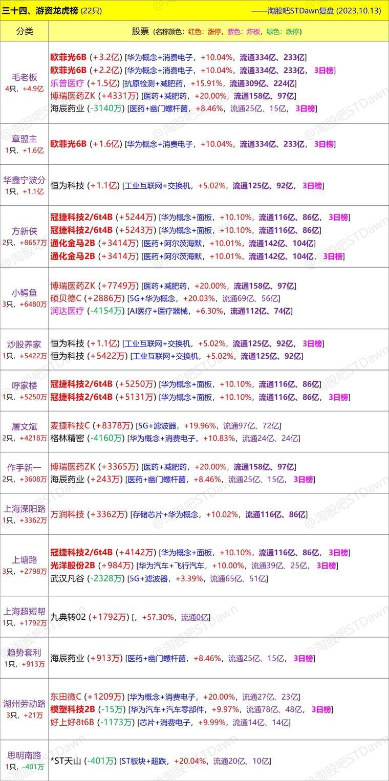 新澳门精准资料大全管家婆料,科学数据解释定义_高级款94.28