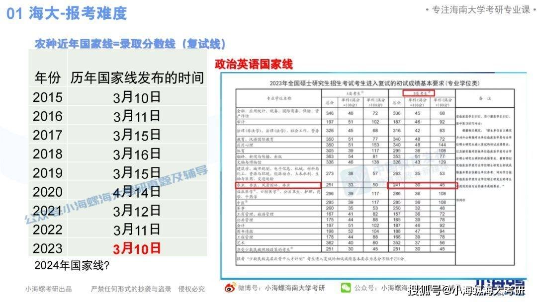 过客谁是谁 第3页